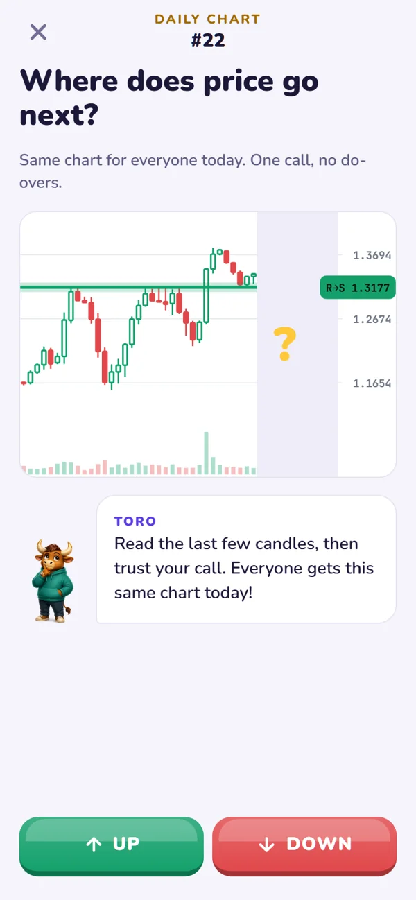 The Daily Chart: where does price go next?